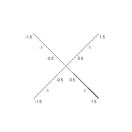 Animace srouboveho konoidu