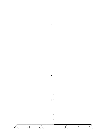 Animace srouboveho konoidu