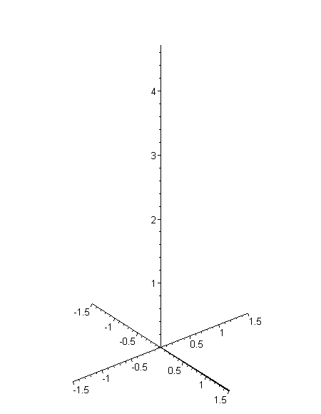 Animace srouboveho konoidu