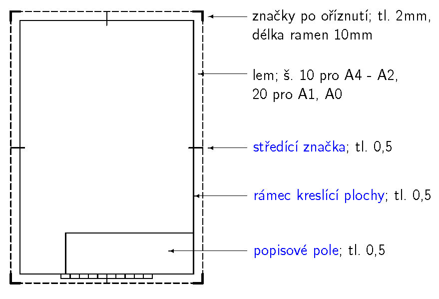 vzhled rysu